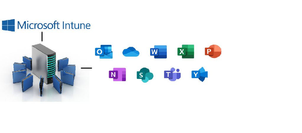 How can I install Microsoft 365 Apps via Intune from local source ...